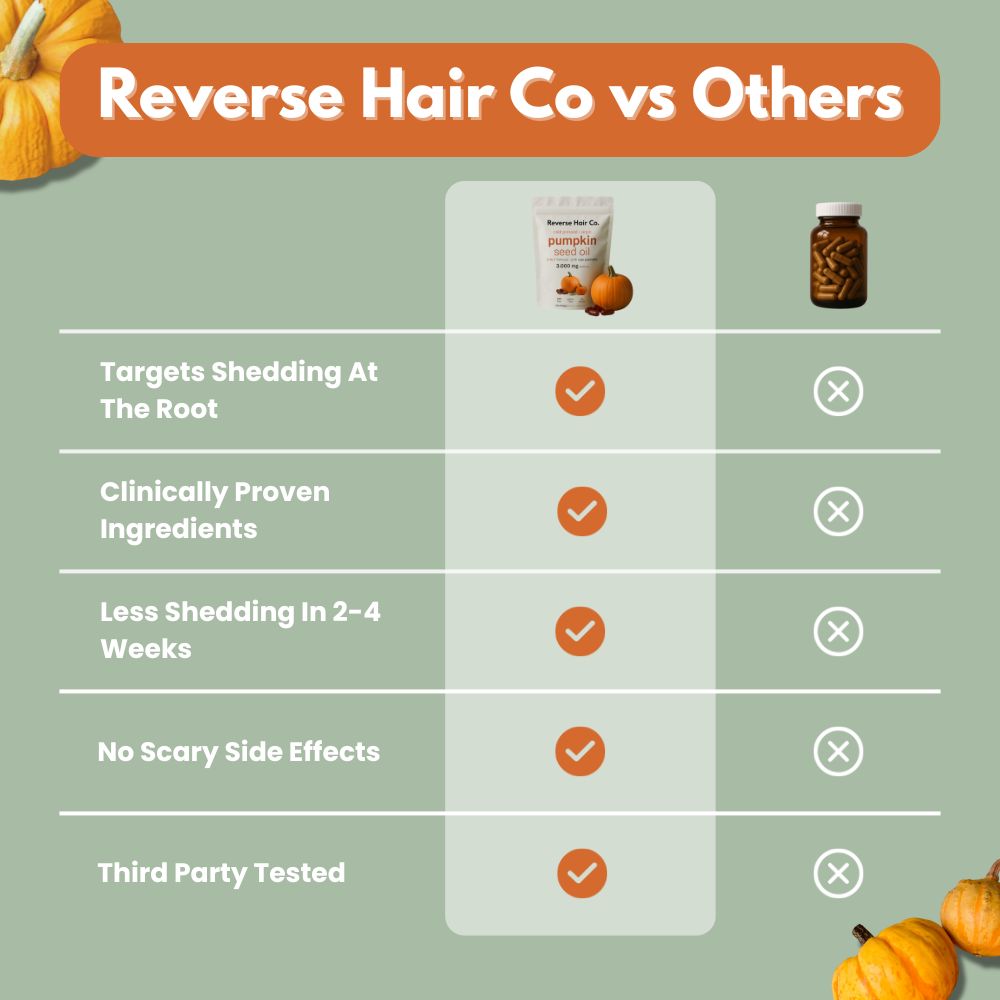 Pumpkin Seed Oil Softgels